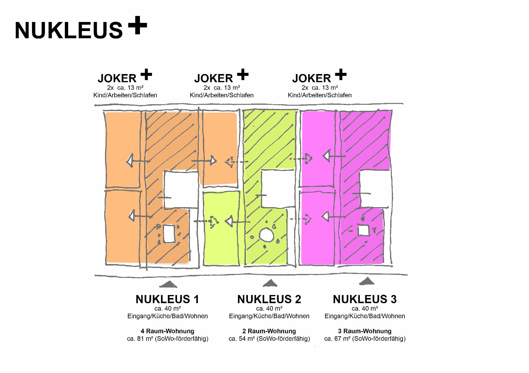 Nukleus Plus Grundriss-Skizze mit Jokerräumen